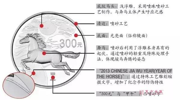 马年纪念币，传承与创新的金融艺术品