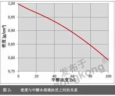 甲醇密度，探究其特性与工业应用