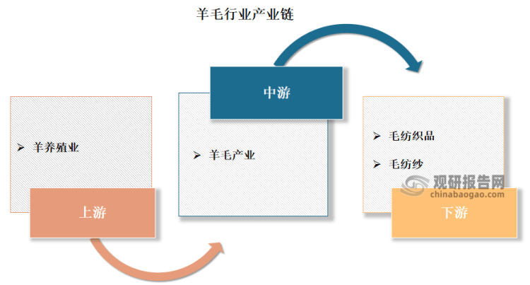 羊毛脂价格，市场动态与价值探讨