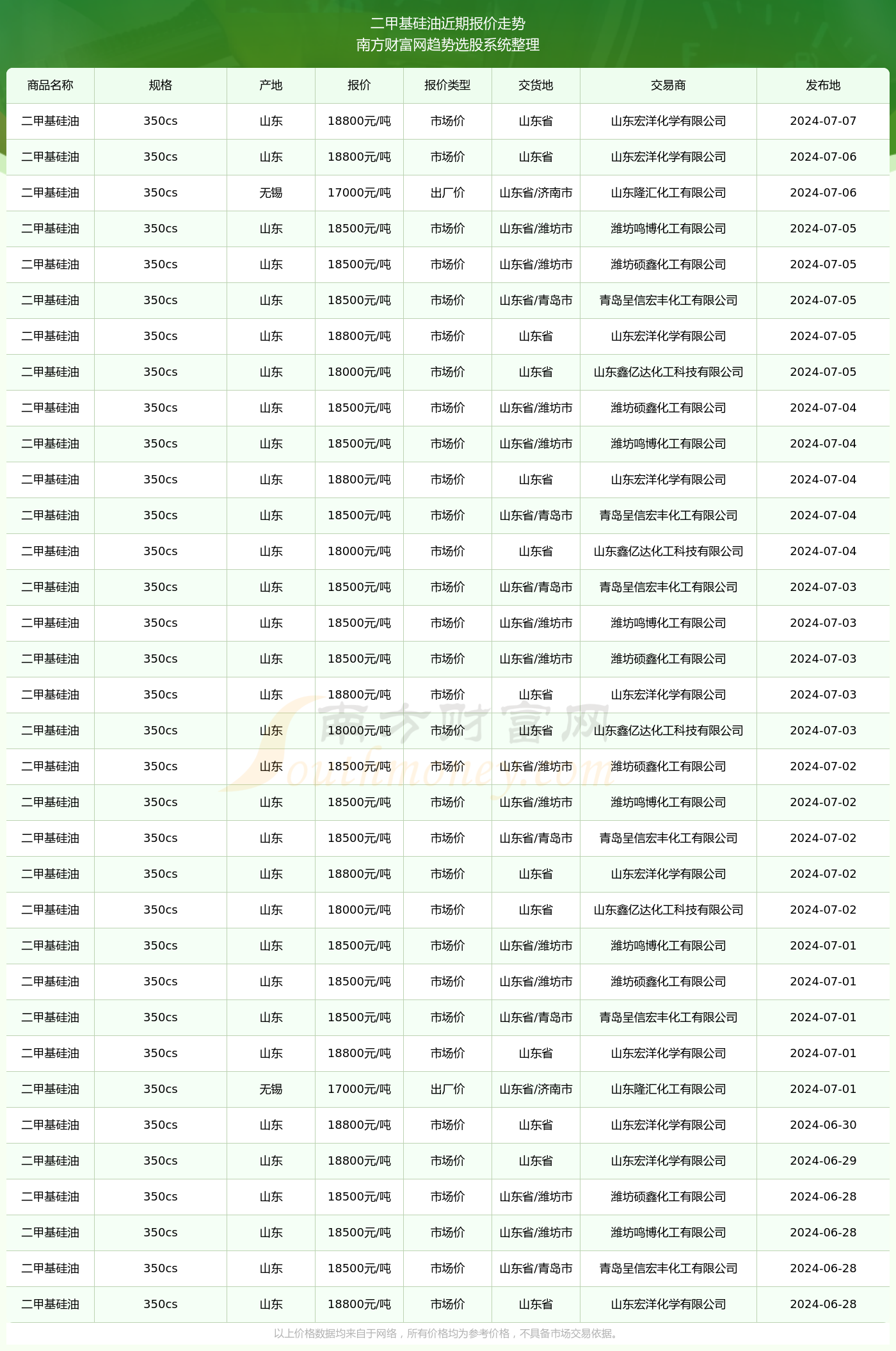 二甲基硅油价格，市场动态、影响因素与未来展望