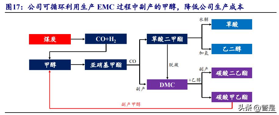 乙醇，从生产到应用的绿色能源之旅