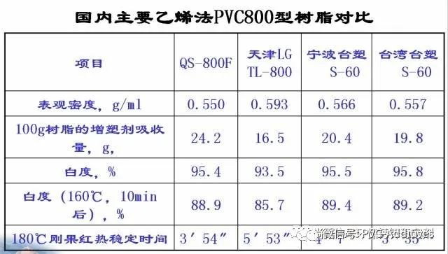 聚氯乙烯树脂，从基础到应用的全面解析