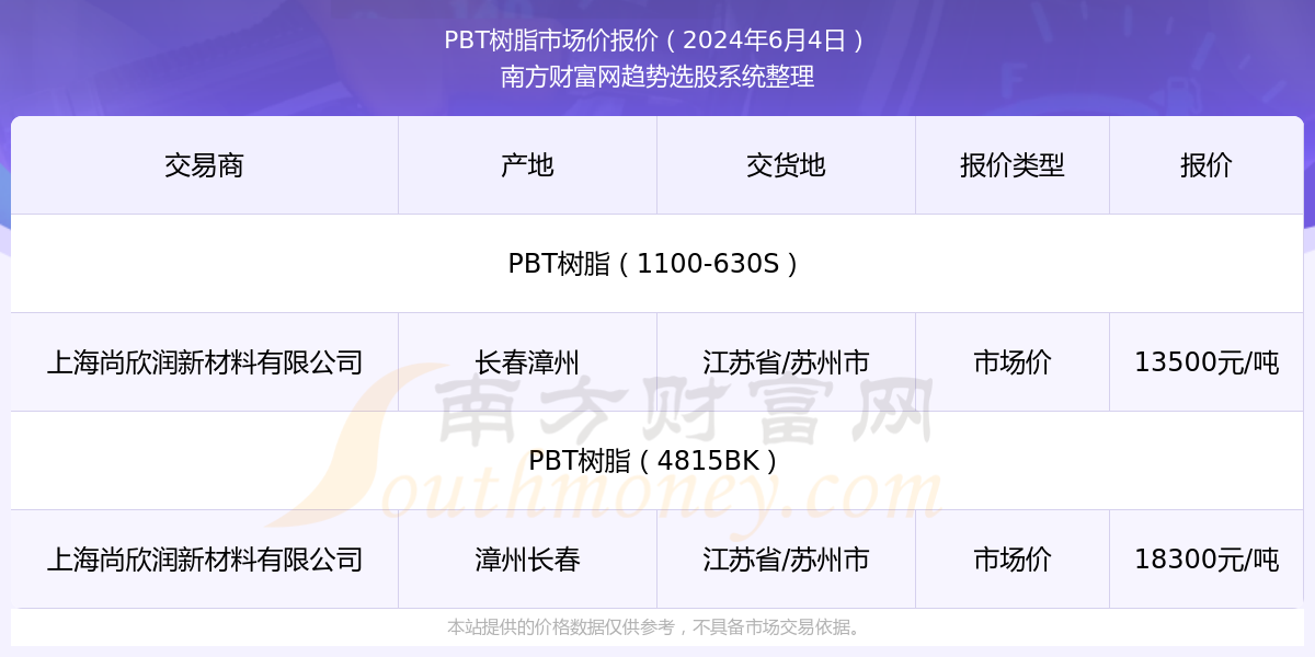 PBT报价，解析市场动态与影响因素