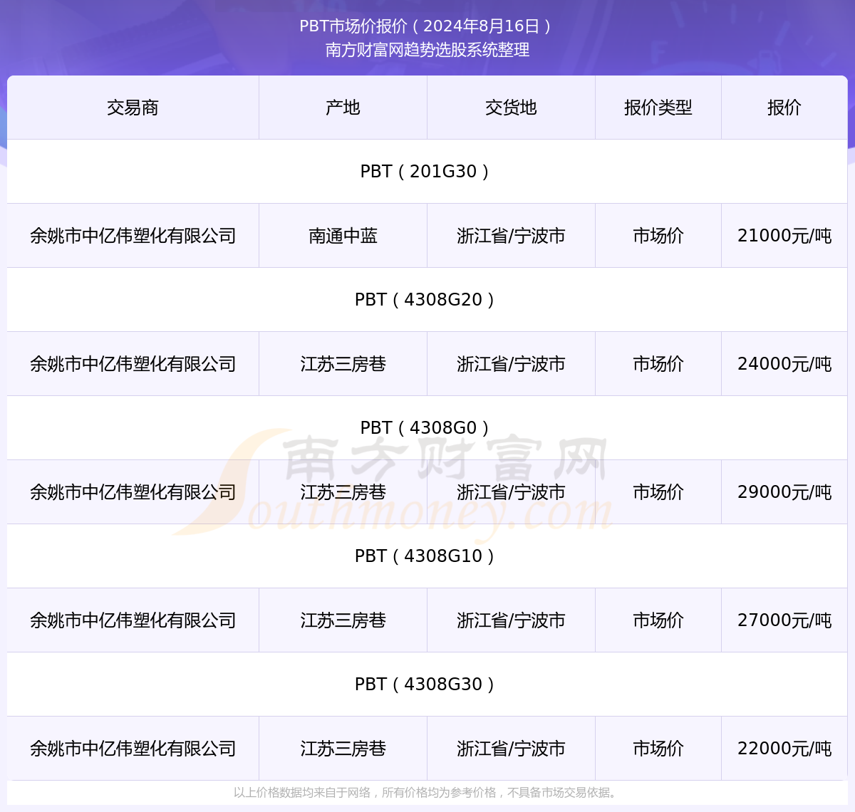 探索化学世界的数字身份证——CAS号