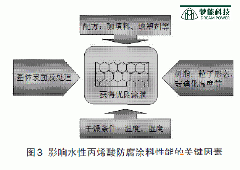 探索热塑性丙烯酸树脂，从材料特性到应用领域的全面解析