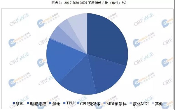 氨纶价格，市场动态、影响因素与未来展望