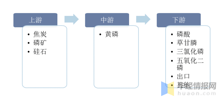 探索黄磷的多元用途，从工业到科研的广泛应用