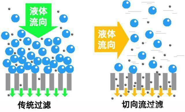 探索PALL滤膜，高效、精准的液体净化解决方案