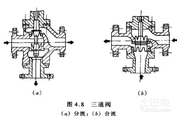 探索气动三通分路阀，原理、应用与优势