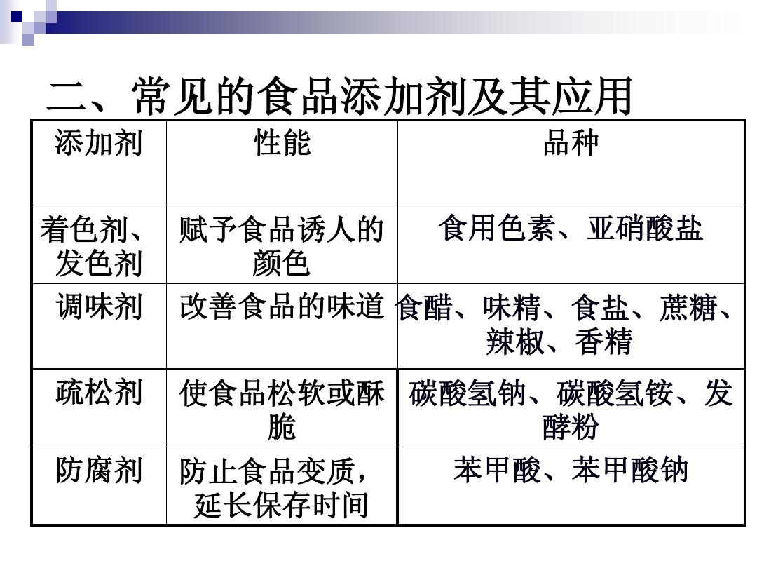 复合添加剂，现代食品工业的魔法钥匙