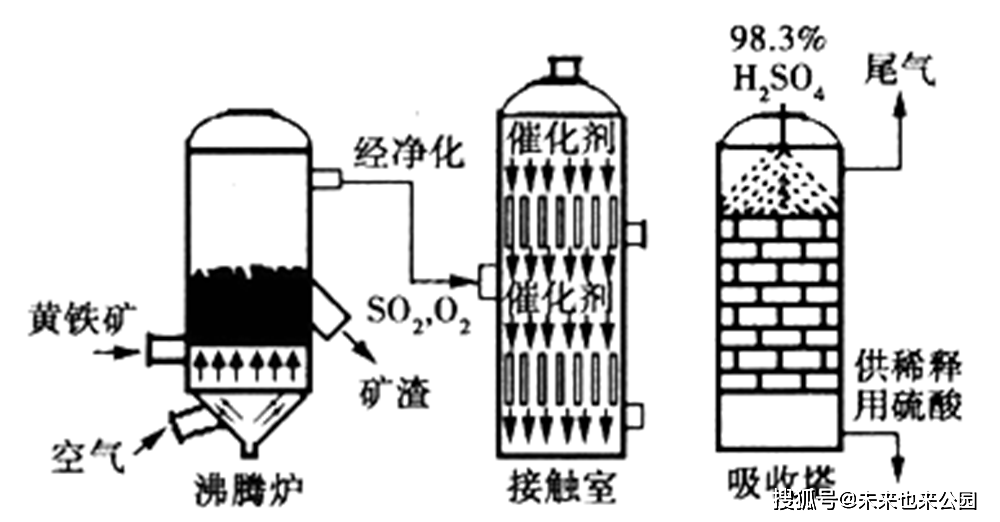 探索二硫化碳生产的奥秘，从原料到工艺的全面解析