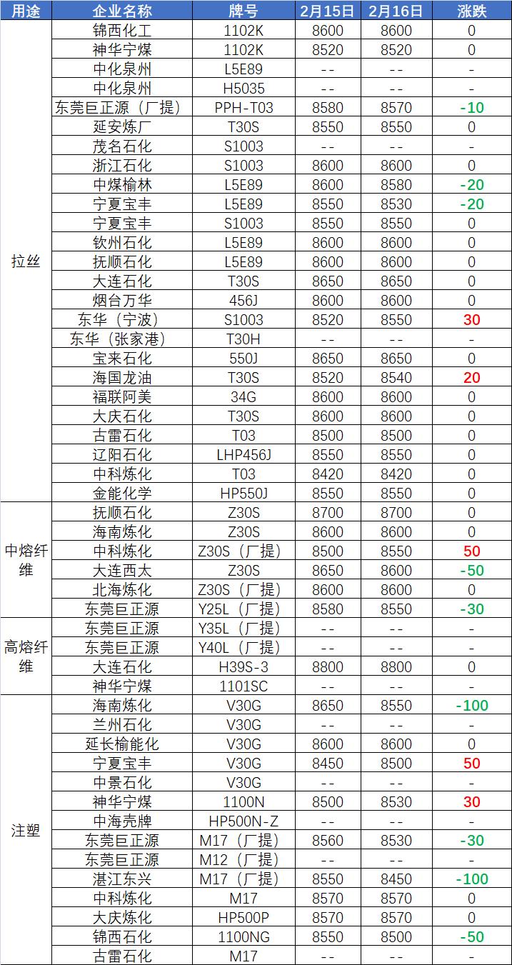 PP报价，塑料市场中的黄金价格指南