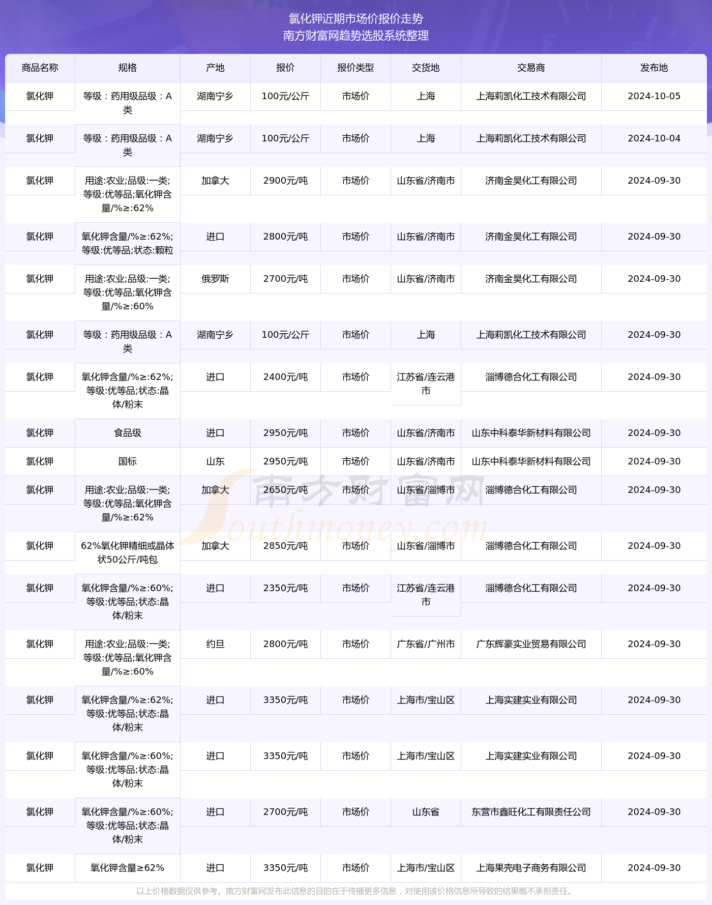 氯化钾价格，市场动态、影响因素与未来展望