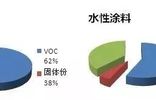 涂料用润湿分散剂，提升涂料性能的关键角色