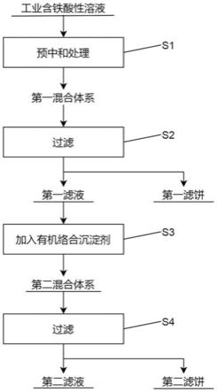 氯化铁，从化学特性到工业应用的深度解析