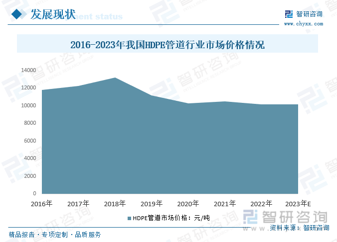 HDPE市场动态，2023年Q1 HDPE报价分析及展望