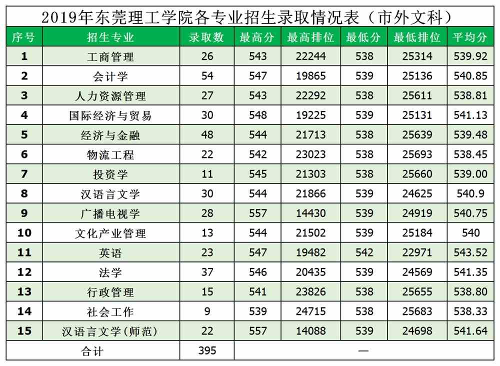 东莞理工学院，一本还是二本？深度解析与教育价值探讨