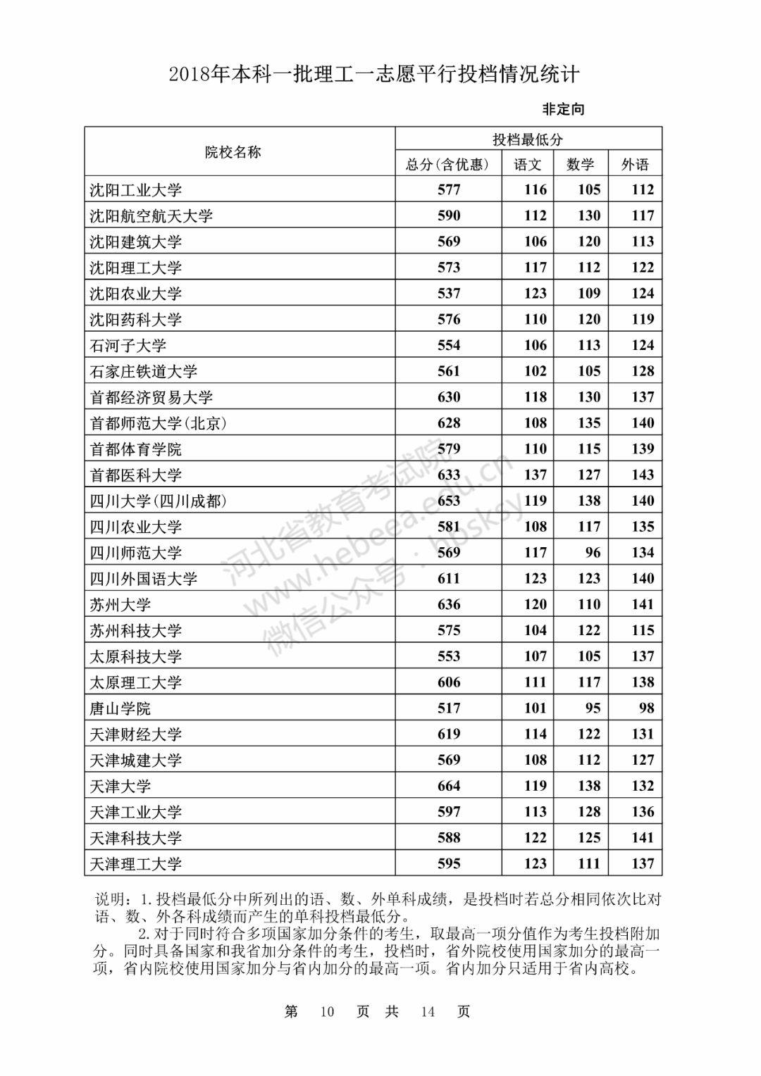 河北北方学院，一本还是二本？——深度解析与解读