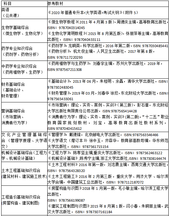 武汉生物工程学院的几本之谜，一本、二本还是另有玄机？