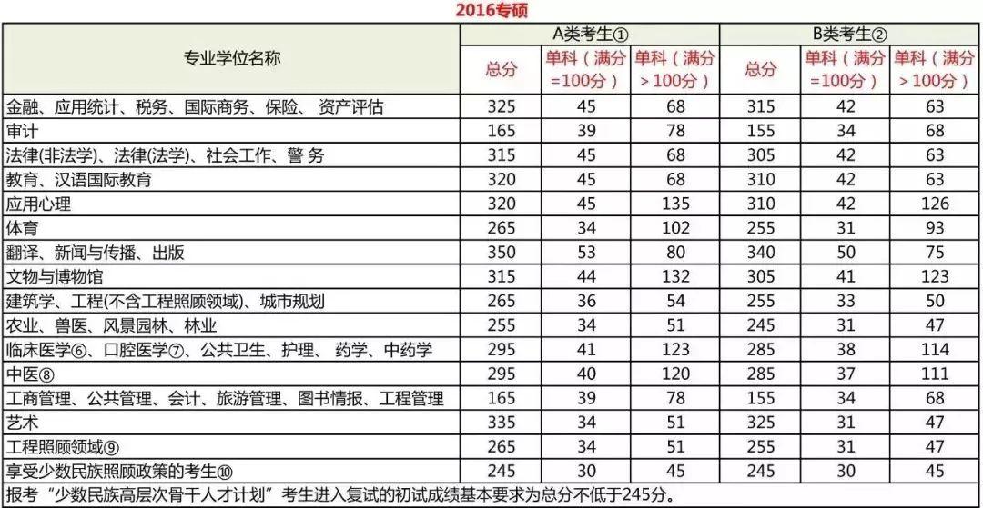 考研历年国家线，趋势、变化与备考策略