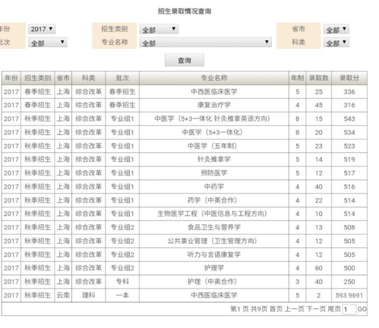 兼职工作 第64页