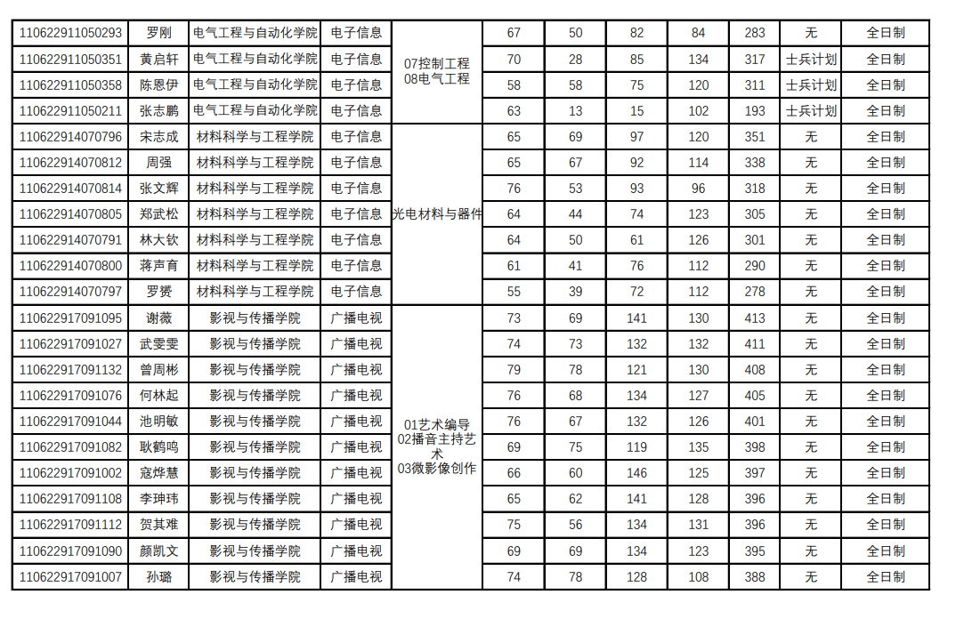 厦门理工大学录取分数线，全面解析与趋势展望