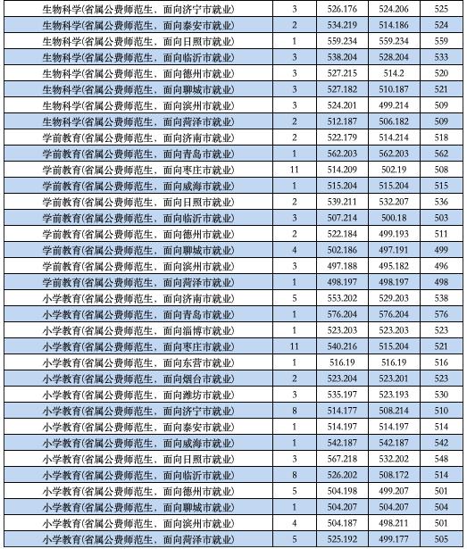 济宁学院分数线，解读与展望