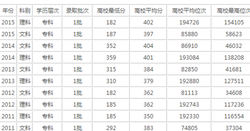 山东水利职业学院分数线解析，全面了解录取门槛与趋势