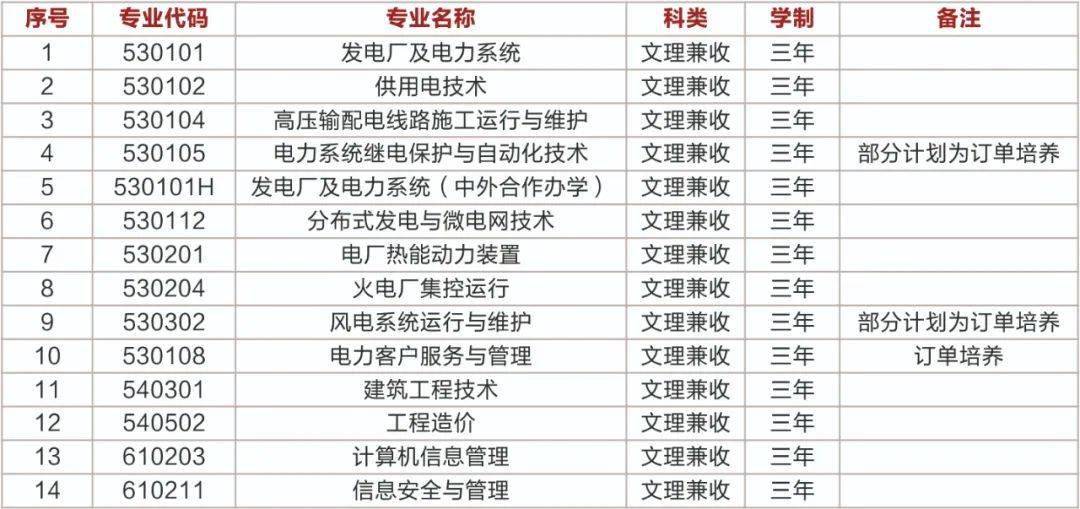 山西职业技术学院分数线，解读与展望