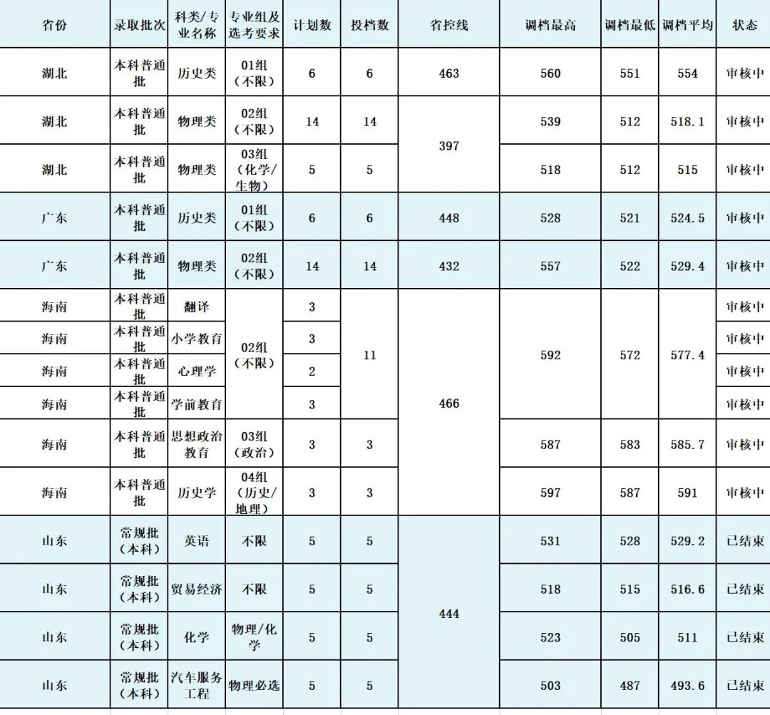 成都师范大学，一本、二本还是其他？——深度解析与教育价值探讨