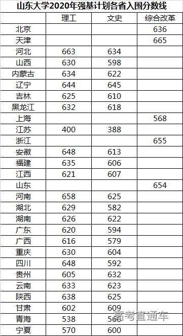 东北大学强基计划入围分数线，探索顶尖学府的敲门砖