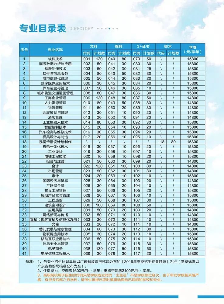 广州番禺职业技术学院，探索录取分数线的奥秘