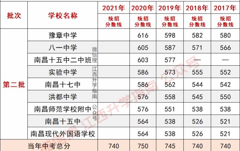 南昌大学科学技术学院，探索分数线背后的教育魅力