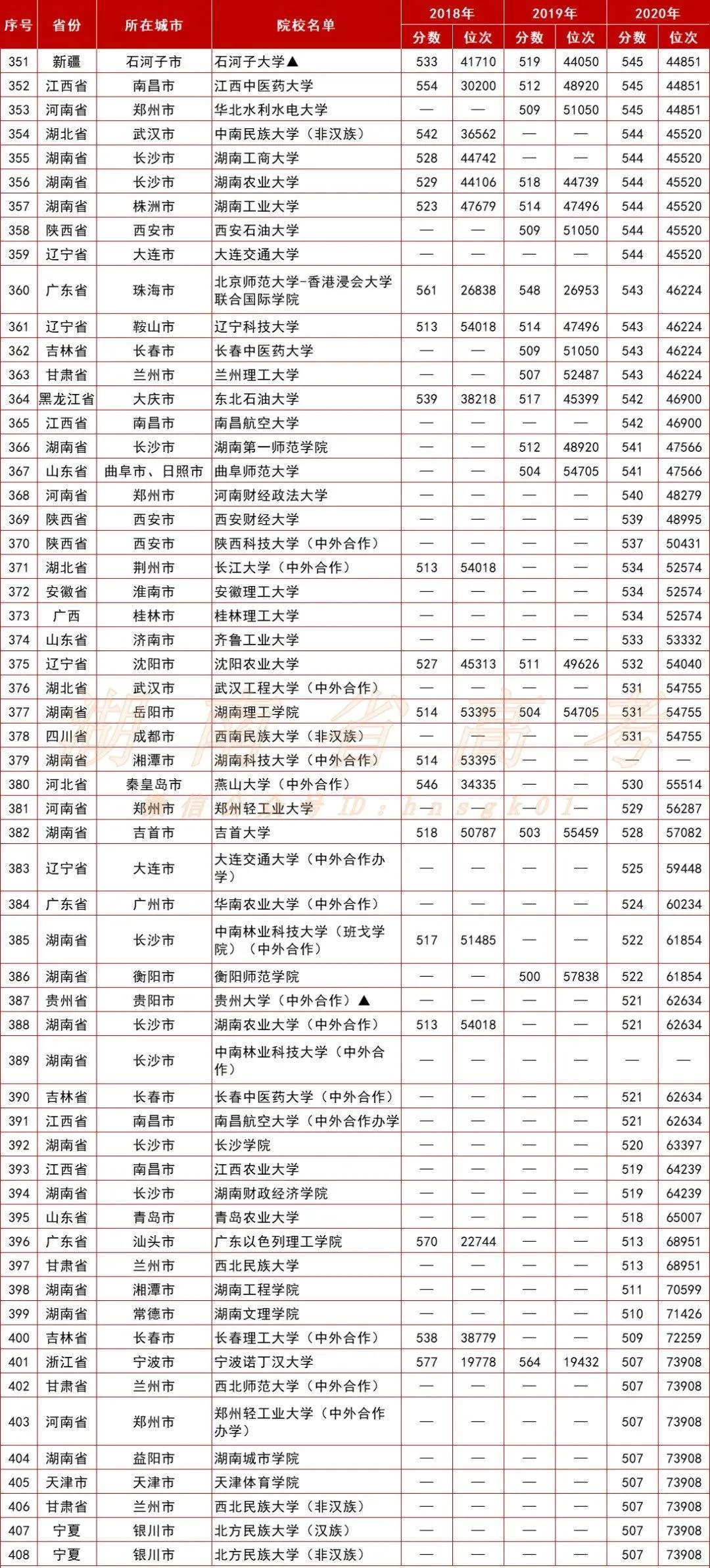 投档分数线的奥秘与影响，高考生必读指南