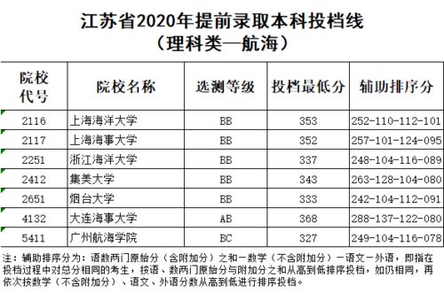 高校分数线查询，为梦想铺路，精准定位未来