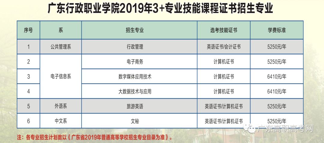 广东行政职业学院的全面解析，教育质量、专业设置与就业前景