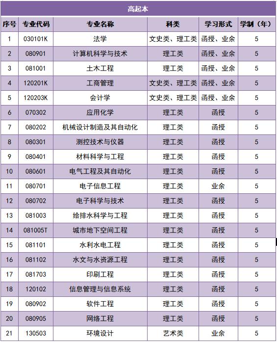 西安理工大学2023年录取分数线深度解析与展望