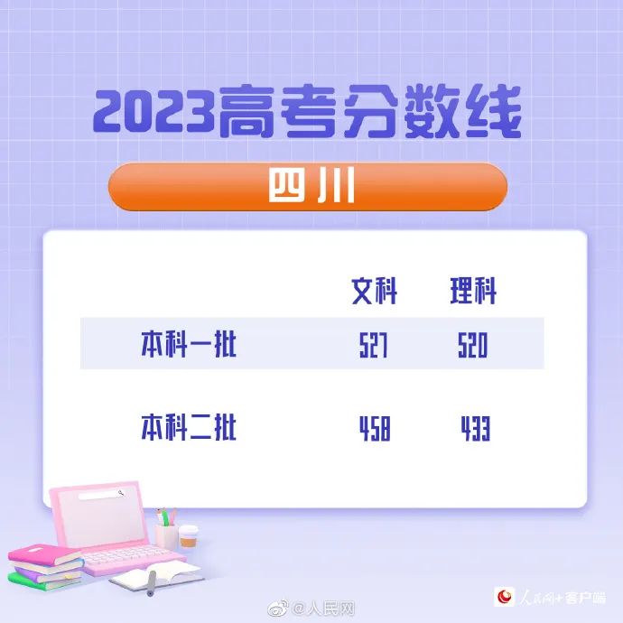 成都大学2023年录取分数线深度解析，梦想启航的门槛