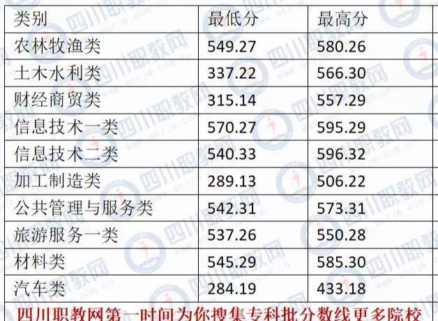 公司招聘 第61页