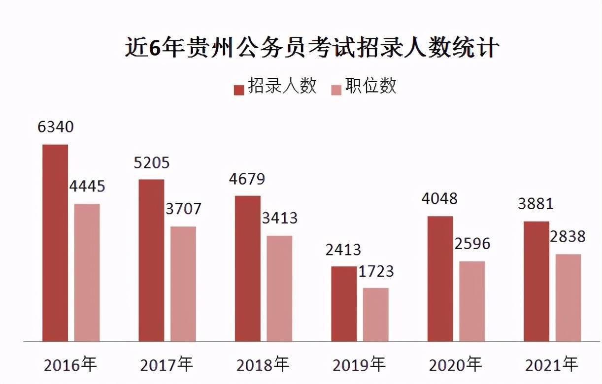 贵州二本线，教育公平的缩影与学子梦想的起点