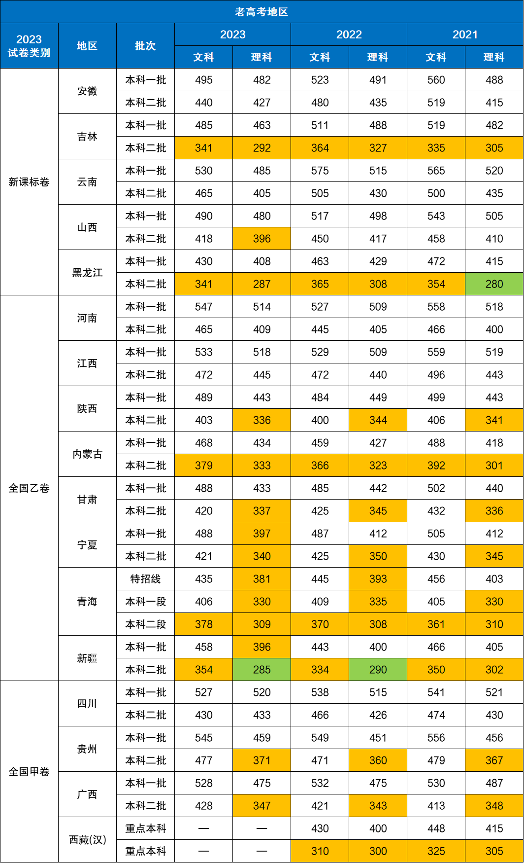 2024年高考分数线汇总，趋势、变化与展望