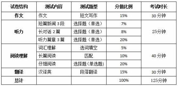 英语四级考试，多少分算通过？全面解析与备考策略