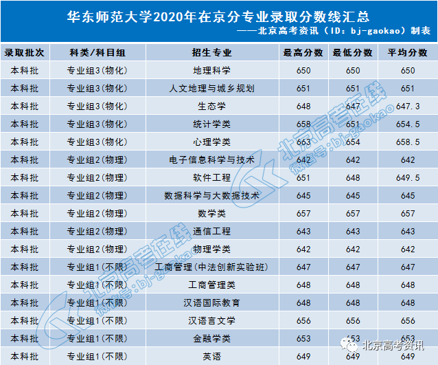 东北师范大学录取分数线，解读与展望