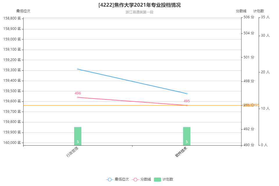 焦作大学分数线，解读与展望