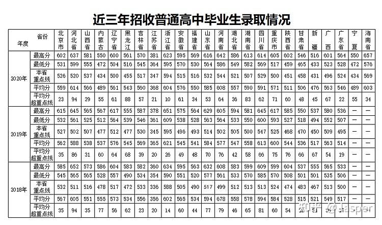 装甲兵工程学院分数线，梦想与挑战的交汇点