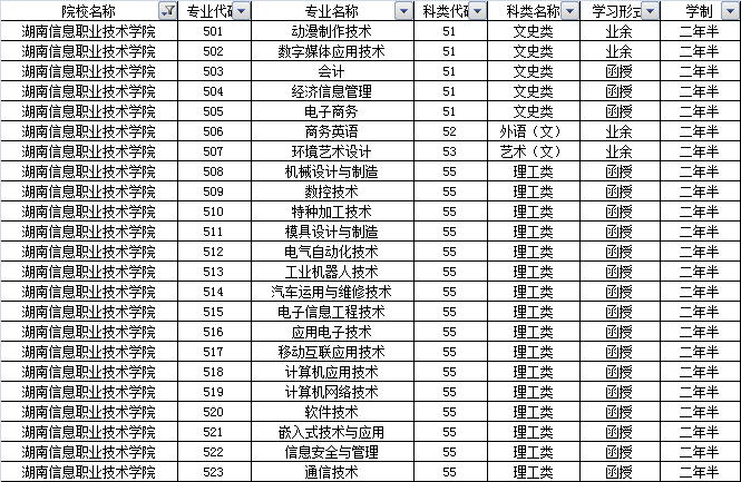 湖南信息职业技术学院分数线解析，探索录取的奥秘