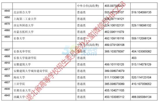 投档线，高考录取的隐形门槛