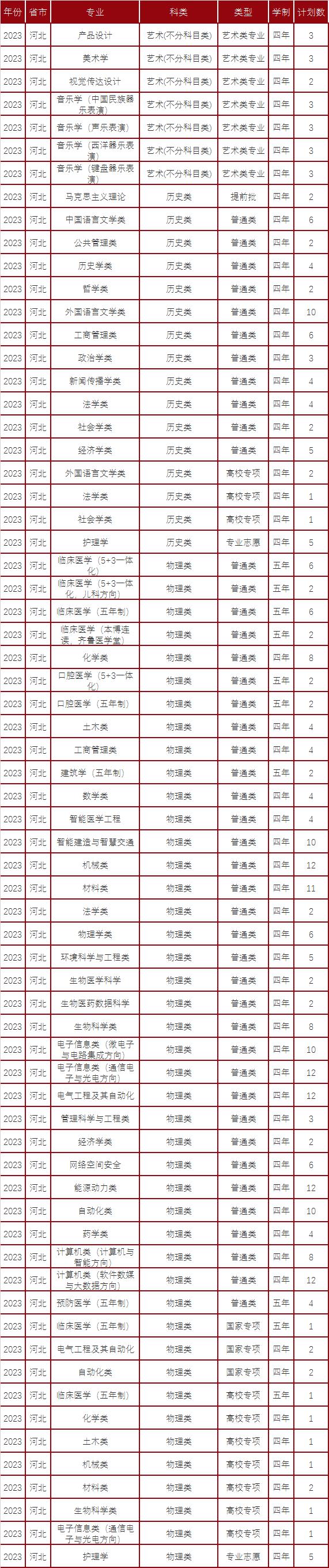 山东省历年高考分数线，趋势、变化与展望