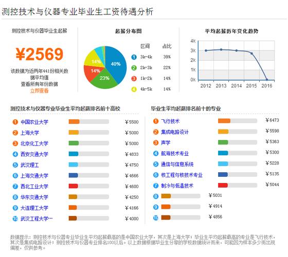 测控专业，精准定位，未来就业的金钥匙