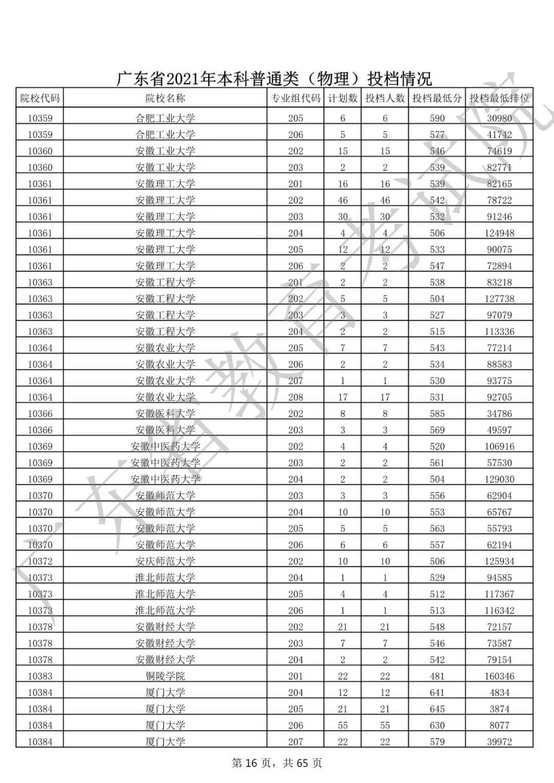 2013年，大学录取分数线的风云变幻